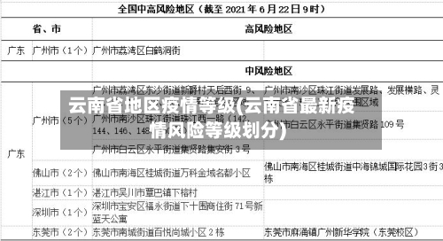 云南省地区疫情等级(云南省最新疫情风险等级划分)