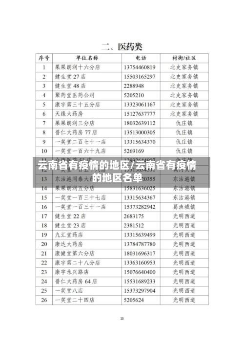 云南省有疫情的地区/云南省有疫情的地区名单