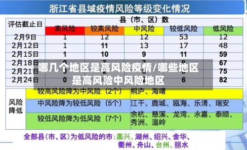 哪几个地区是高风险疫情/哪些地区是高风险中风险地区