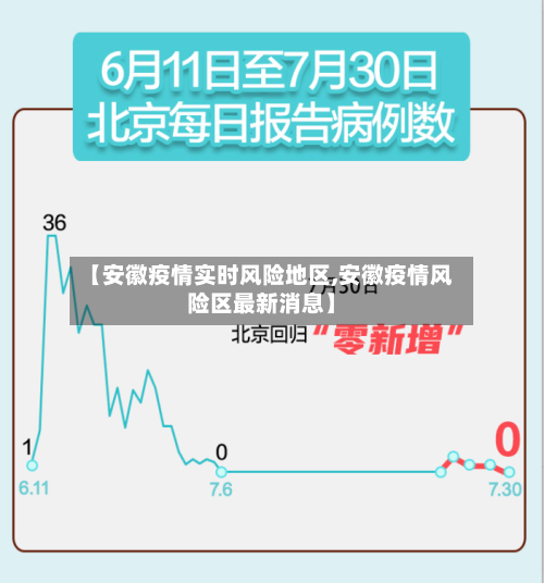 【安徽疫情实时风险地区,安徽疫情风险区最新消息】