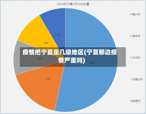 疫情把宁夏是几级地区(宁夏那边疫情严重吗)