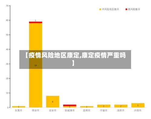 【疫情风险地区康定,康定疫情严重吗】