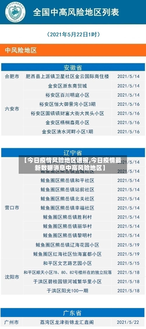 【今日疫情风险地区通报,今日疫情最新数据消息中高风险地区】