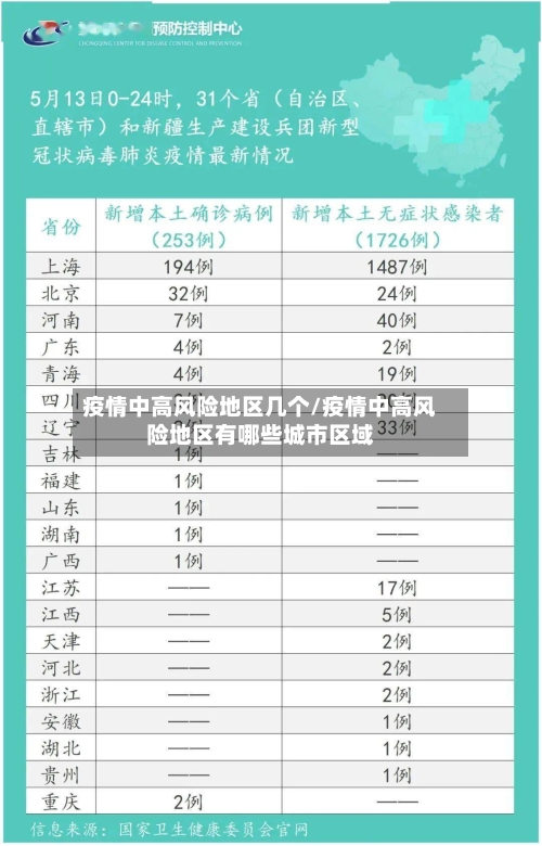 疫情中高风险地区几个/疫情中高风险地区有哪些城市区域
