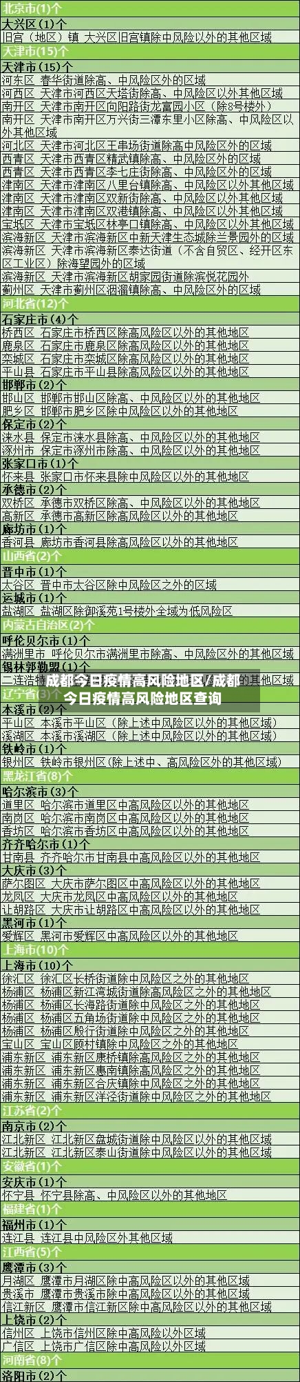 成都今日疫情高风险地区/成都今日疫情高风险地区查询
