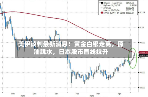 美伊谈判最新消息！黄金白银走高，原油跳水，日本股市直线拉升