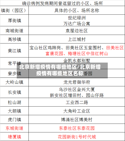 北京新增疫情有哪些地区/北京新增疫情有哪些地区名称