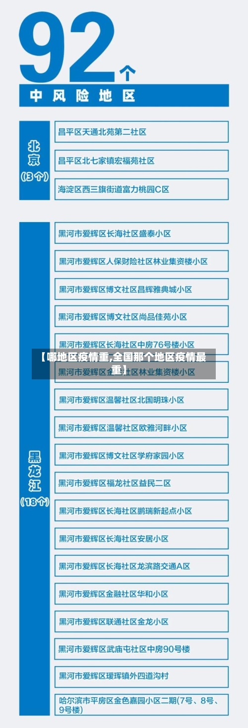 【哪地区疫情重,全国那个地区疫情最重】
