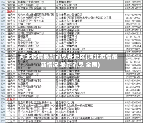 河北疫情最新消息各地区(河北疫情最新情况 最新消息 全国)