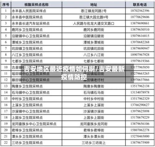 吉安地区最近疫情如何啊/吉安最新疫情防控