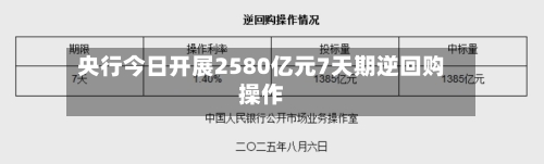 央行今日开展2580亿元7天期逆回购操作