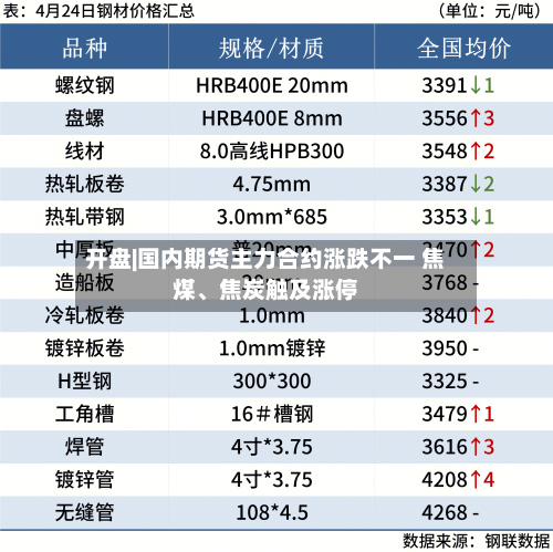 开盘|国内期货主力合约涨跌不一 焦煤、焦炭触及涨停