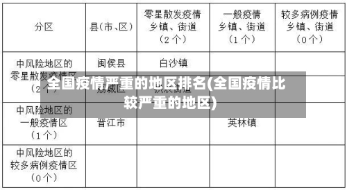 全国疫情严重的地区排名(全国疫情比较严重的地区)