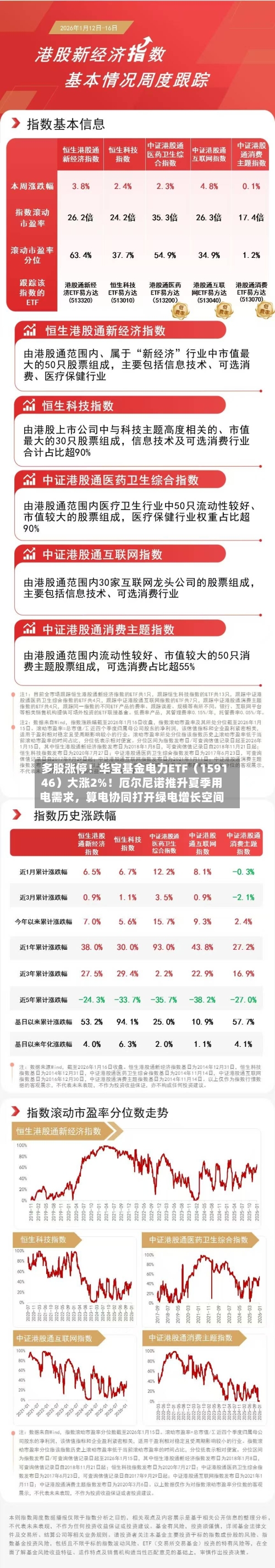 多股涨停！华宝基金电力ETF（159146）大涨2%！厄尔尼诺推升夏季用电需求，算电协同打开绿电增长空间