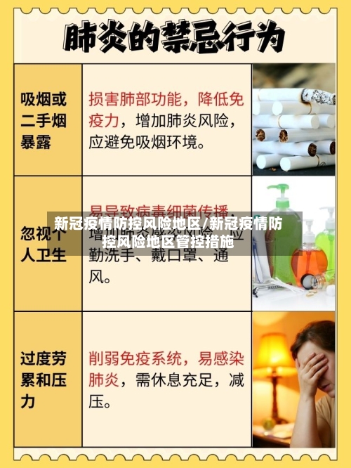新冠疫情防控风险地区/新冠疫情防控风险地区管控措施