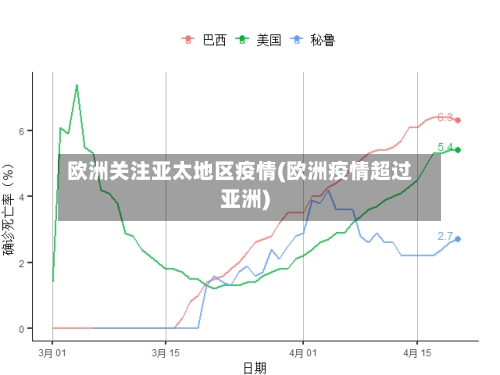 欧洲关注亚太地区疫情(欧洲疫情超过亚洲)
