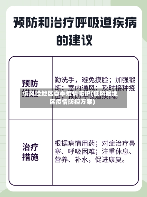 低风险地区夏季疫情防护(低风险地区疫情防控方案)