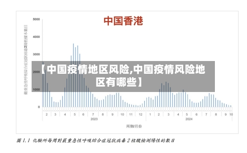【中国疫情地区风险,中国疫情风险地区有哪些】