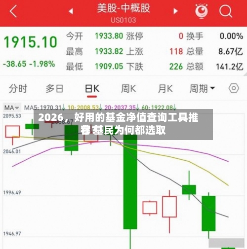 2026，好用的基金净值查询工具推荐 基民为何都选取它？
