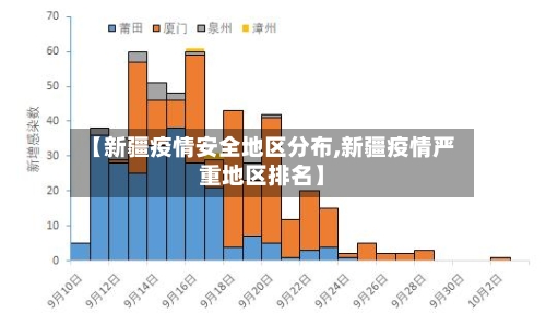 【新疆疫情安全地区分布,新疆疫情严重地区排名】