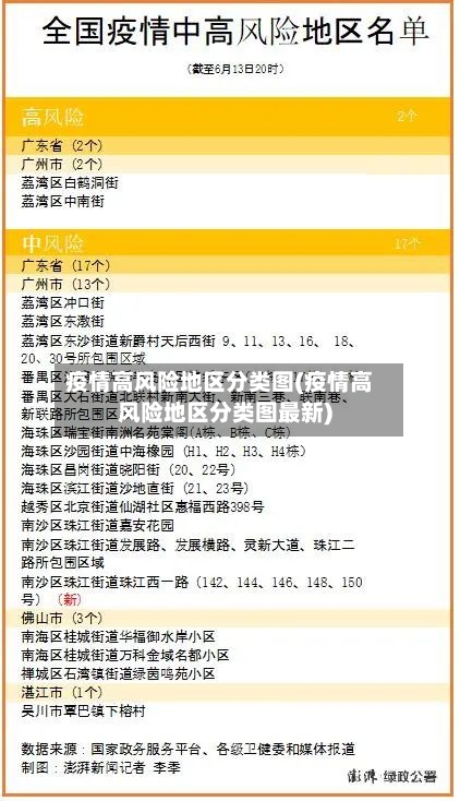 疫情高风险地区分类图(疫情高风险地区分类图最新)