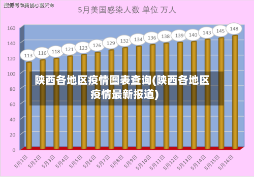 陕西各地区疫情图表查询(陕西各地区疫情最新报道)