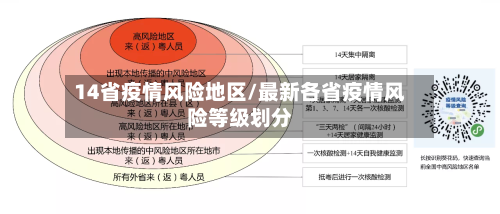 14省疫情风险地区/最新各省疫情风险等级划分