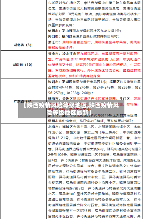 【陕西疫情风险等级地区,陕西疫情风险等级地区最新】