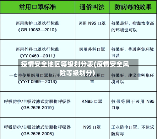 疫情安全地区等级划分表(疫情安全风险等级划分)