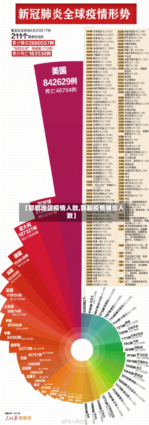 【邯郸地区疫情人数,邯郸疫情确诊人数】