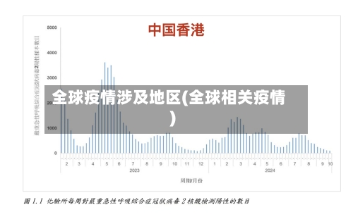 全球疫情涉及地区(全球相关疫情)
