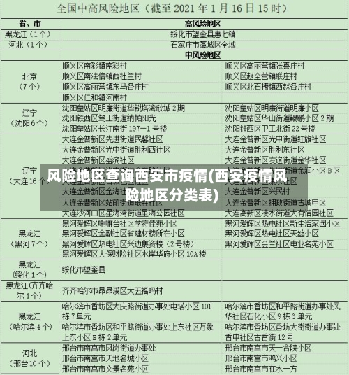 风险地区查询西安市疫情(西安疫情风险地区分类表)