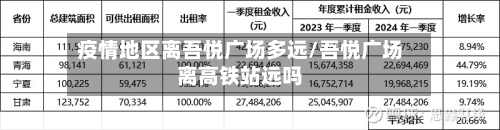 疫情地区离吾悦广场多远/吾悦广场离高铁站远吗