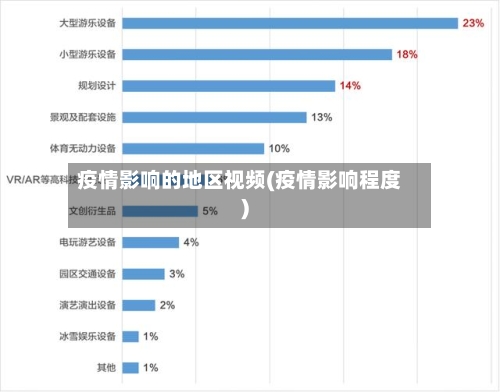 疫情影响的地区视频(疫情影响程度)