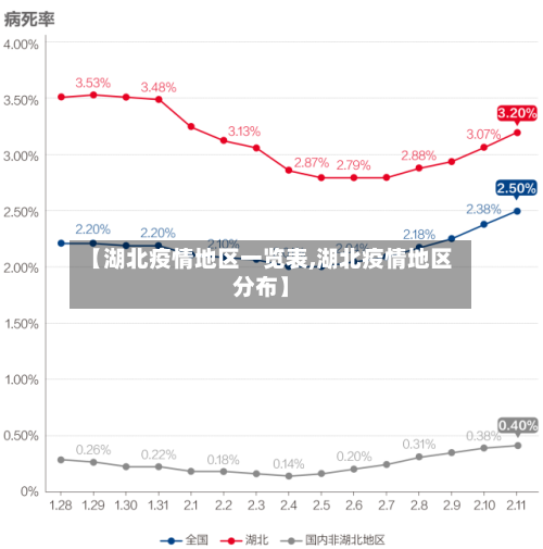 【湖北疫情地区一览表,湖北疫情地区分布】
