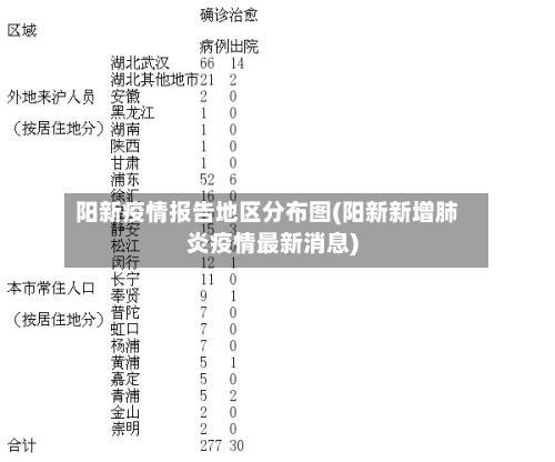 阳新疫情报告地区分布图(阳新新增肺炎疫情最新消息)