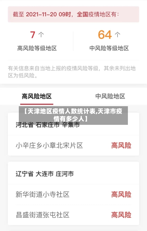 【天津地区疫情人数统计表,天津市疫情有多少人】