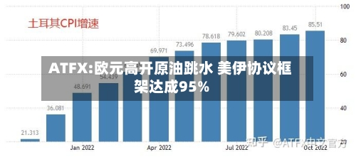 ATFX:欧元高开原油跳水 美伊协议框架达成95%