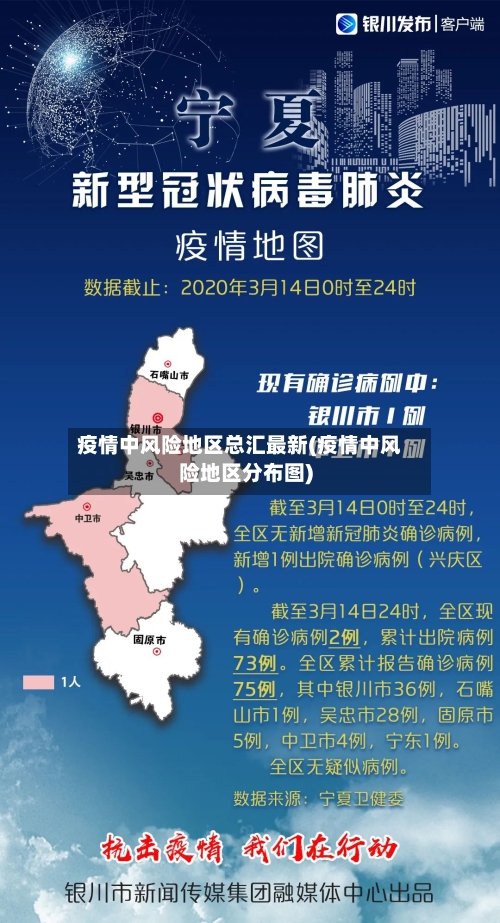 疫情中风险地区总汇最新(疫情中风险地区分布图)