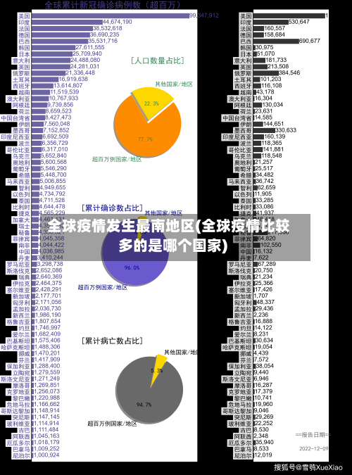 全球疫情发生最南地区(全球疫情比较多的是哪个国家)
