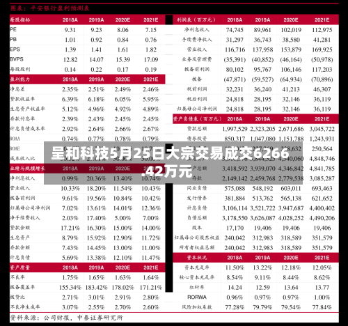 呈和科技5月25日大宗交易成交6266.42万元