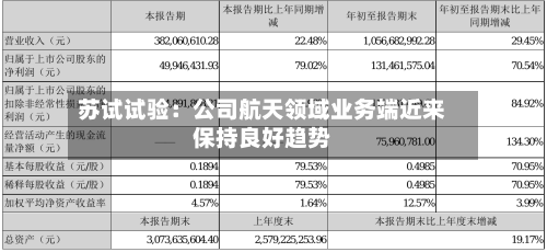 苏试试验:公司航天领域业务端近来
保持良好趋势