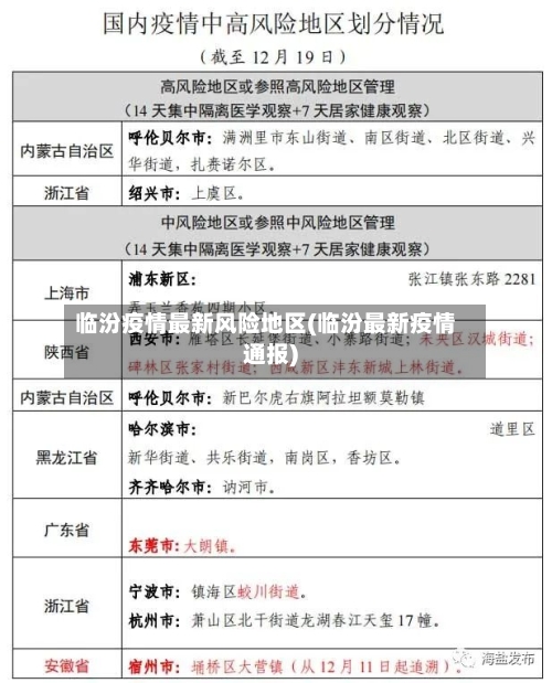 临汾疫情最新风险地区(临汾最新疫情通报)