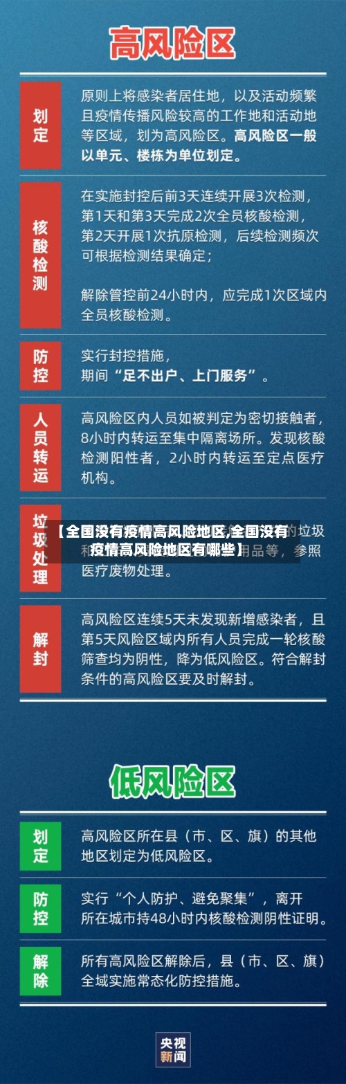 【全国没有疫情高风险地区,全国没有疫情高风险地区有哪些】
