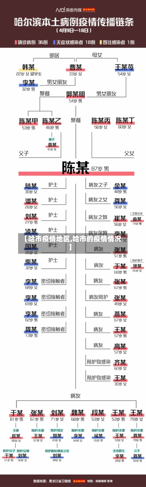【哈市疫情地区,哈市的疫情情况】