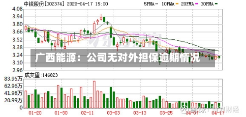 广西能源：公司无对外担保逾期情况