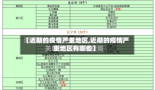 【近期的疫情严重地区,近期的疫情严重地区有哪些】