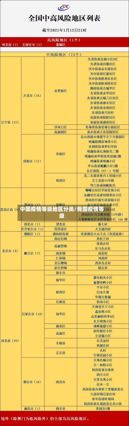 中国疫情等级地区分类/我国疫情等级