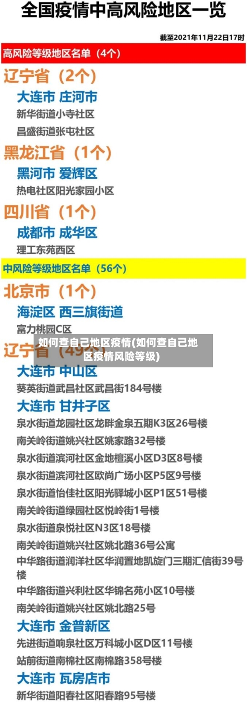 如何查自己地区疫情(如何查自己地区疫情风险等级)