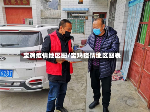宝鸡疫情地区图/宝鸡疫情地区图表